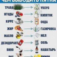 Чем выводить пятна